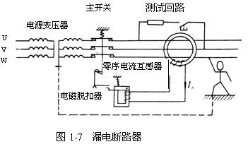 The function and working principle, technical parameters and(圖1) The function and working principle, technical parameters and(圖1)
